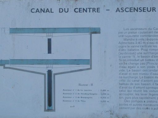 Schiffshebewerk 4, Canal du Centre, Thieu, Belgien, Informationen vor Ort auf Französisch