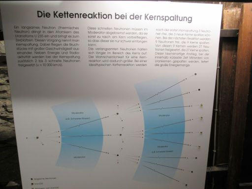 Atomkeller Museum, Haigerloch, Deutschland, Prinzip der Kernspaltung