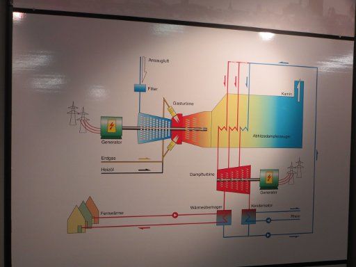 RheinEnergie AG, Fernwärmetunnel Besichtigung, Köln, Deutschland, Tafel mit Erklärung zur Funktionsweise der Fernwärme