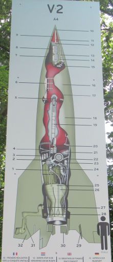 V2 Stellung Kraftwerk Nord-West, Eperlecques, Frankreich, Zeichnung V2 Vergleich Größe Mensch