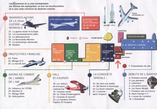 Musée Air + Espace, Le Bourget, Frankreich, Übersicht der Ausstellung