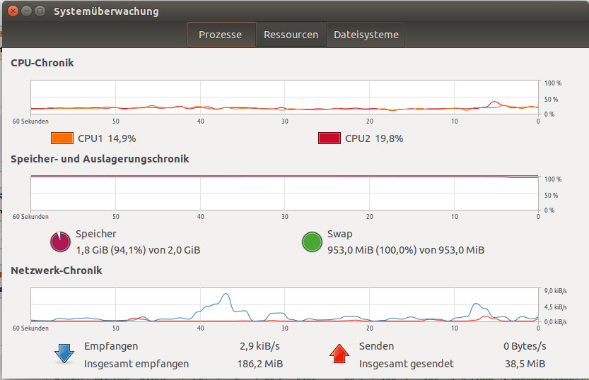 Ubuntu 15.10, SWAP Bug