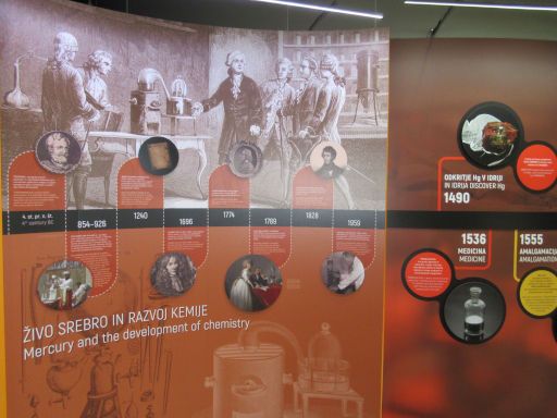 Quecksilberschmelzwerk Museum, Idrija, Slowenien, Zeitlinie Quecksilber