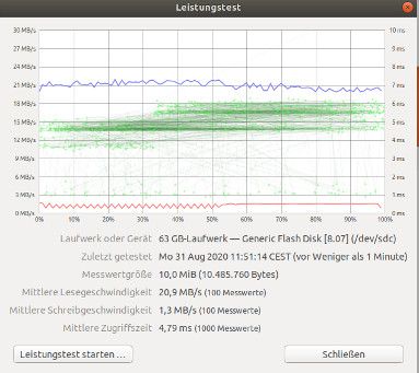 Leistungstest, Media Range USB Speicher Stick 64 GB USB 2.0 unter Linux™ Ubuntu® 18.04 LTS