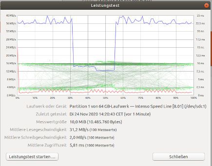 Leistungstest, Intenso® Speed Line USB Speicher Stick 64 GB USB 3.0 unter Linux™ Ubuntu® 18.04 LTS