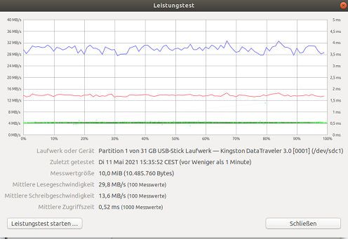 Leistungstest, Kingston® Technology 32 GB DataTraveler® 100 G3 unter Linux™ Ubuntu® 18.04 LTS