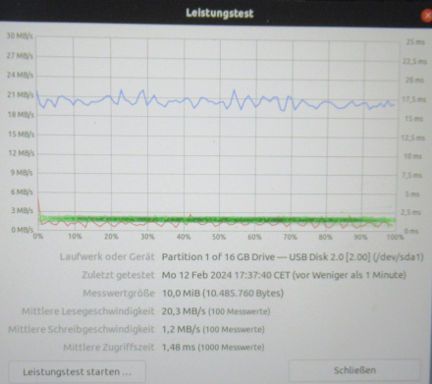 Leistungstest, Philips 16 GB USB Stick FM16FDO5B unter Linux™ Ubuntu® 20.04 LTS 2.0 Langzeittest