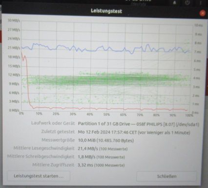 Leistungstest, Philips 32 USB Stick FM32FDO5D unter Linux™ Ubuntu® 20.04 LTS 2.0