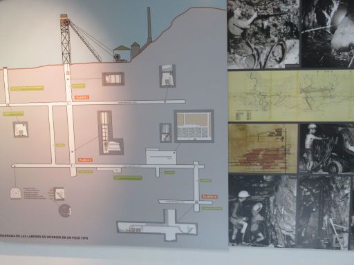 Museo de La Carolina, La Carolina, Spanien, Bergwerk und Arbeitsbedingungen