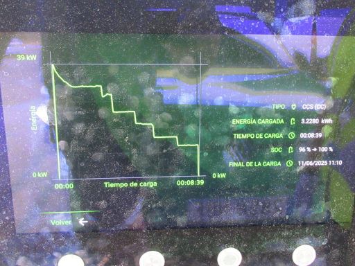 moeve, Ladesäulen, Elektrofahrzeuge, Madrid, Spanien, Übersicht des Ladevorganges