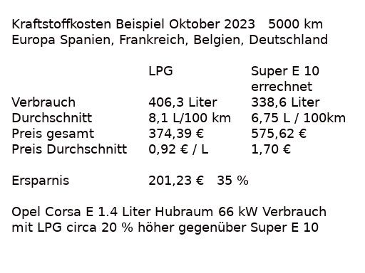 Opel Corsa 1.4 Liter 66 kW, Kraftstoffverbrauch– und Kraftstoffkostenvergleich LPG / Super E10